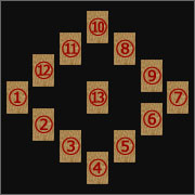 ホロスコープ・スプレッド